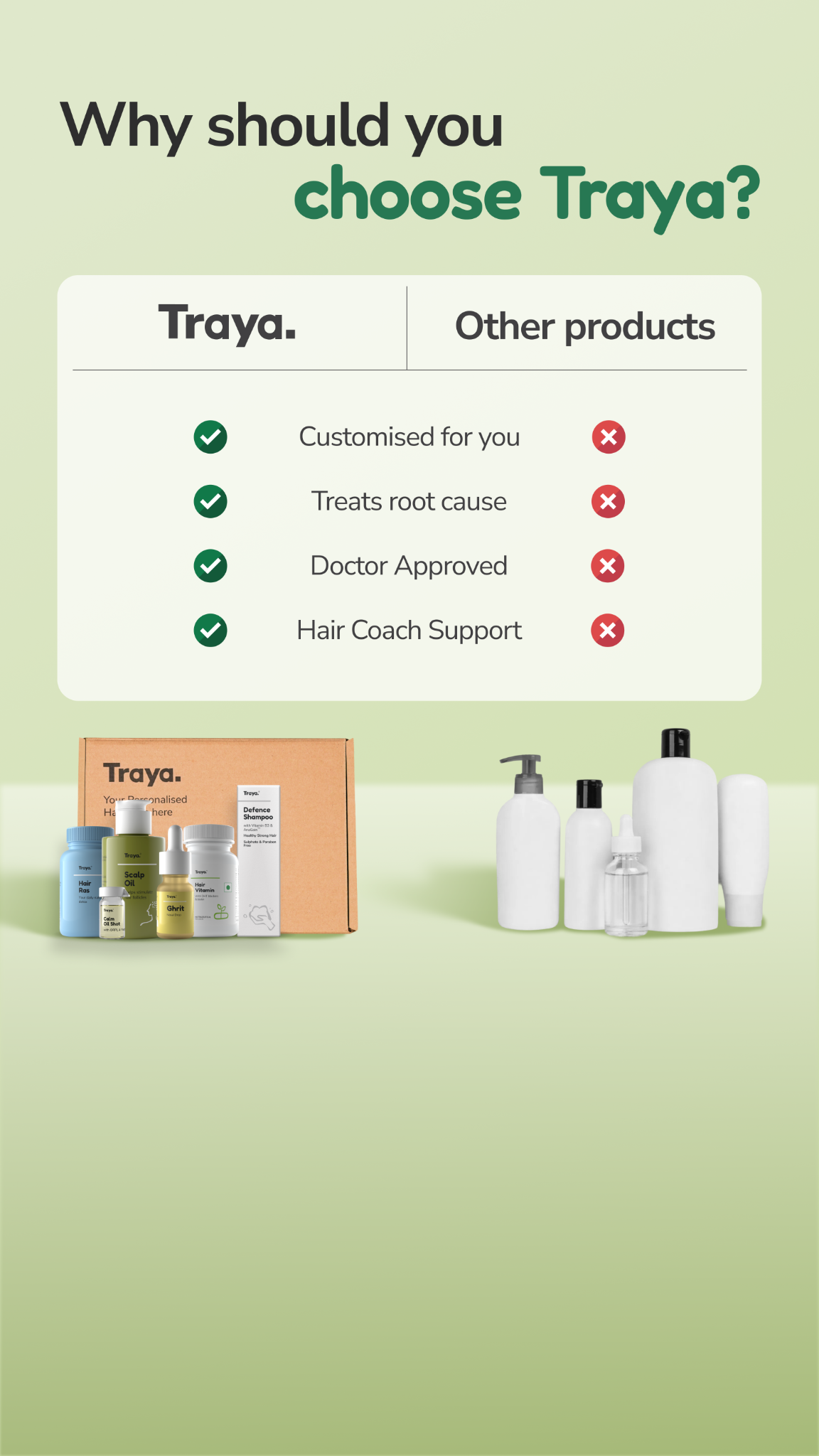 Traya Facebook ad