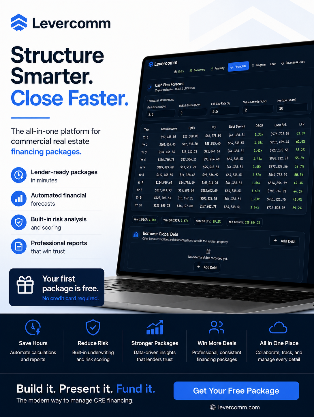 Levercomm Facebook ad: Generate Your First CRE Financing Package Free