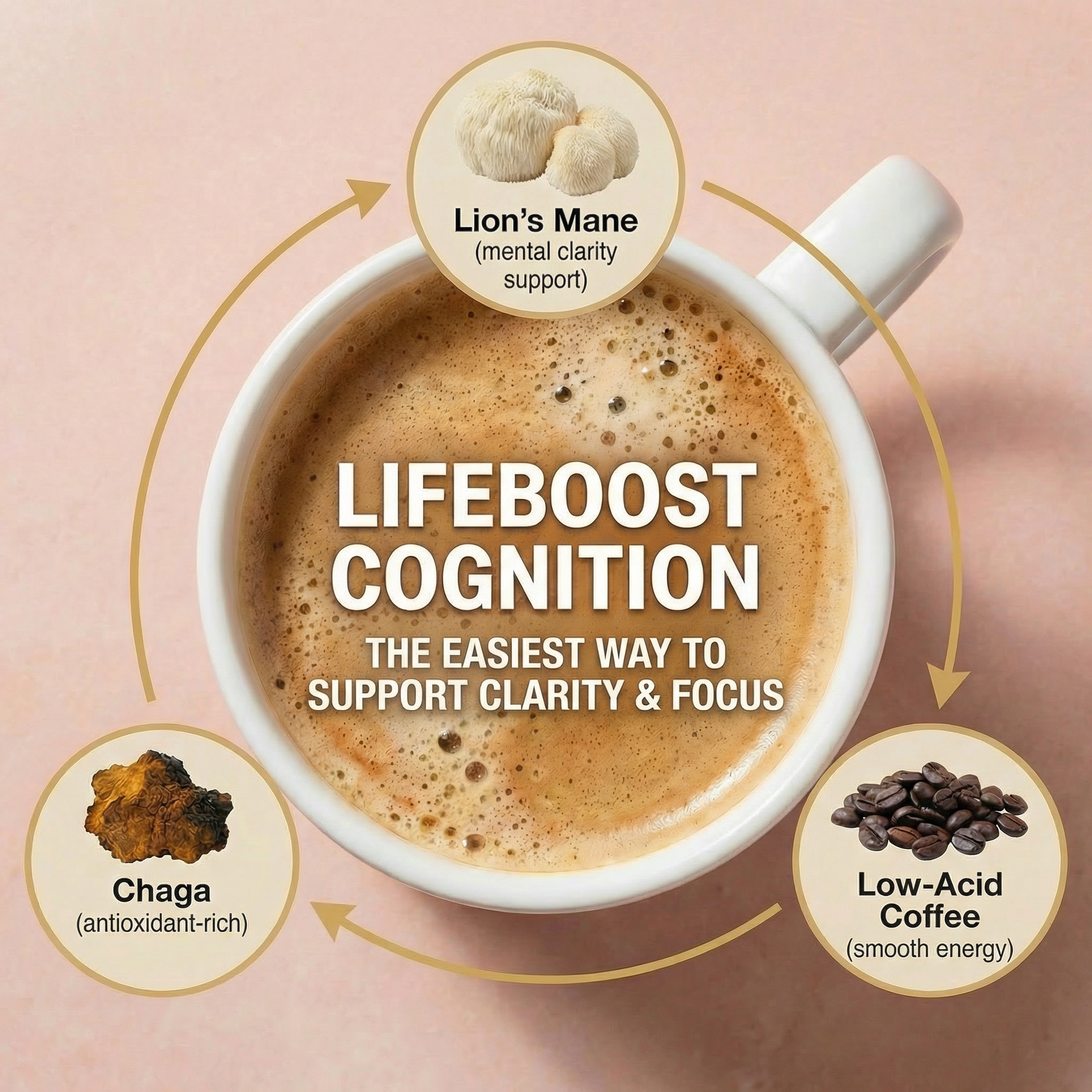 Lifeboost Coffee Facebook ad