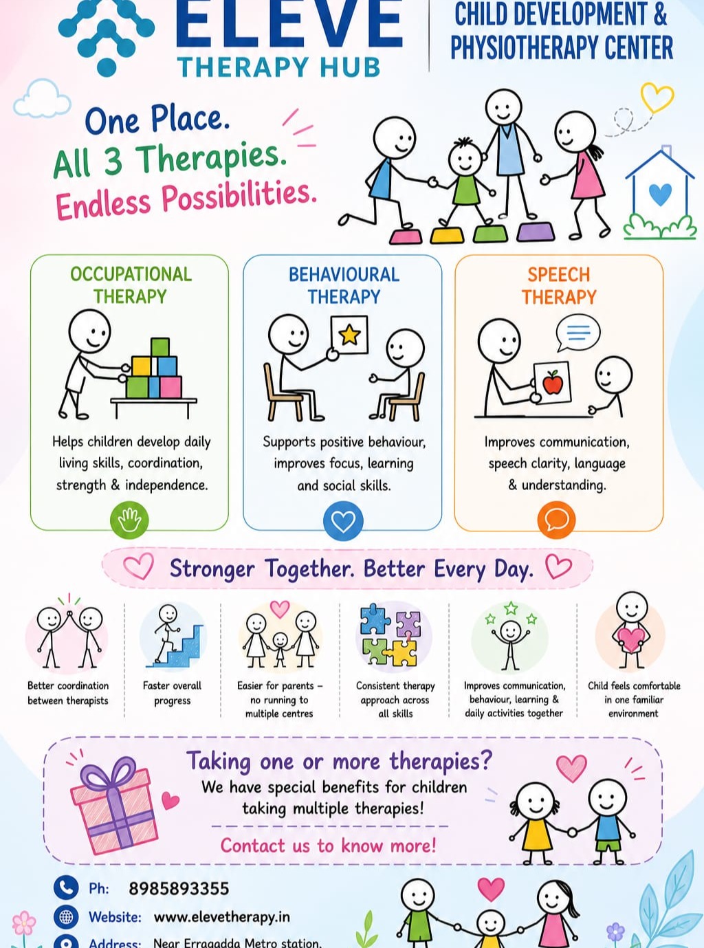 Eleve Therapy Hub Facebook ad: Parents should choose Eleve Therapy Hub because we…