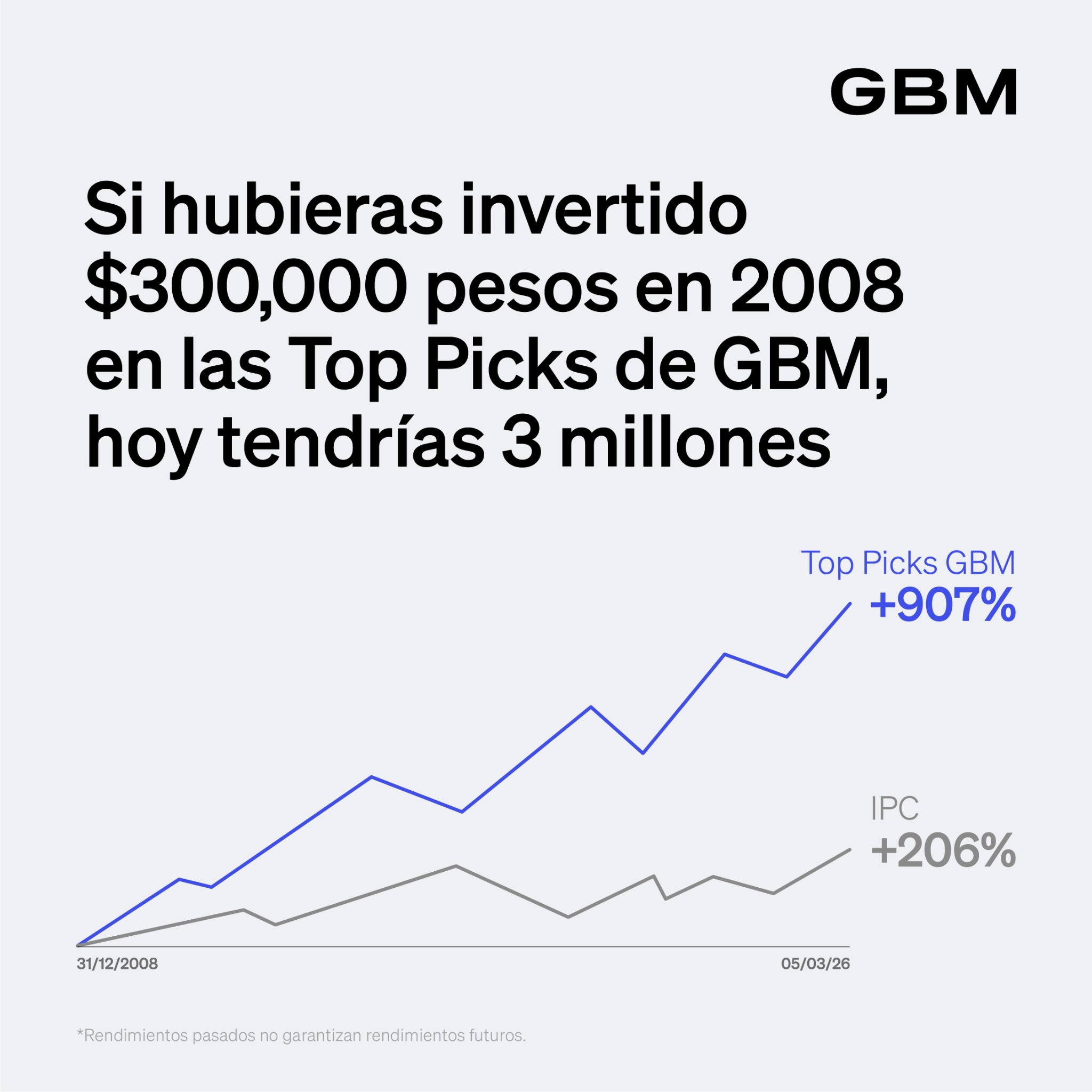 GBM Facebook ad