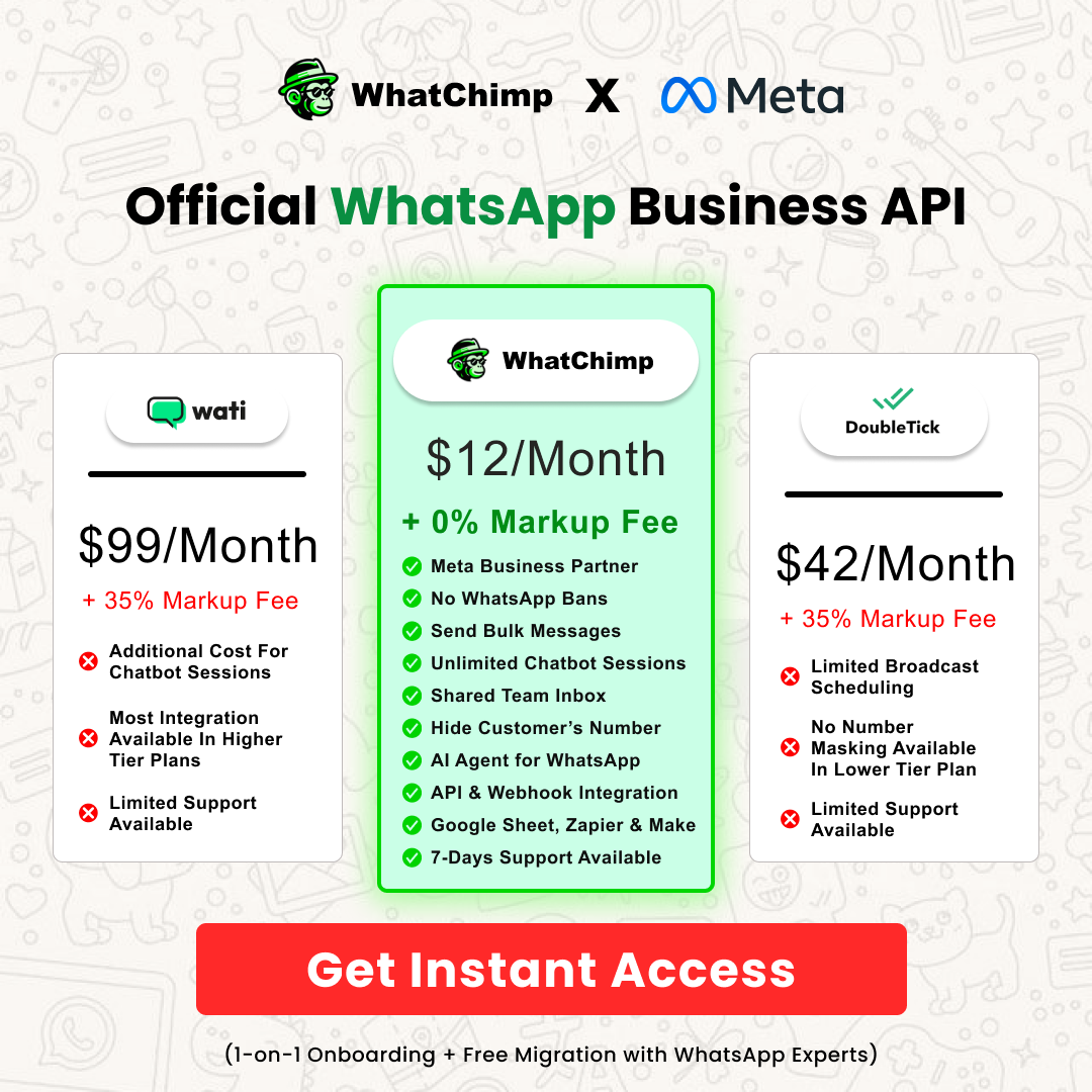 WhatChimp Facebook ad
