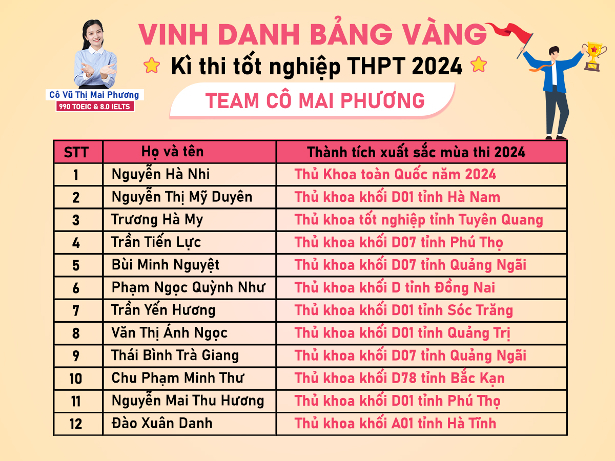 Học tiếng Anh cùng cô Vũ Mai Phương Facebook ad