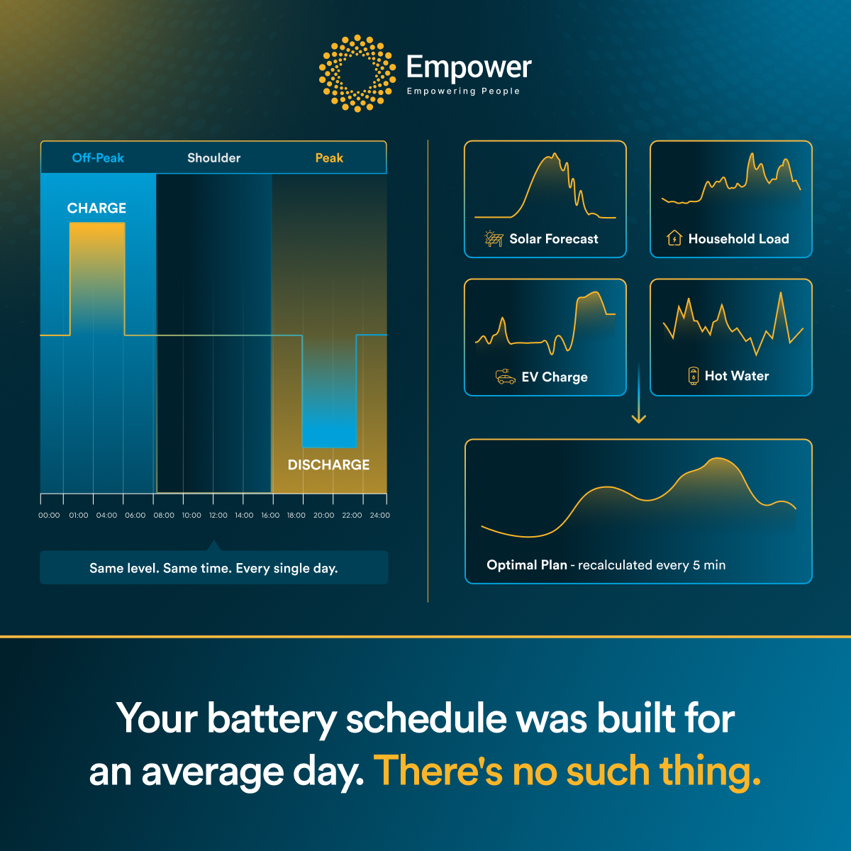 Empower Energy Facebook ad: Move up to pro solar-battery performance