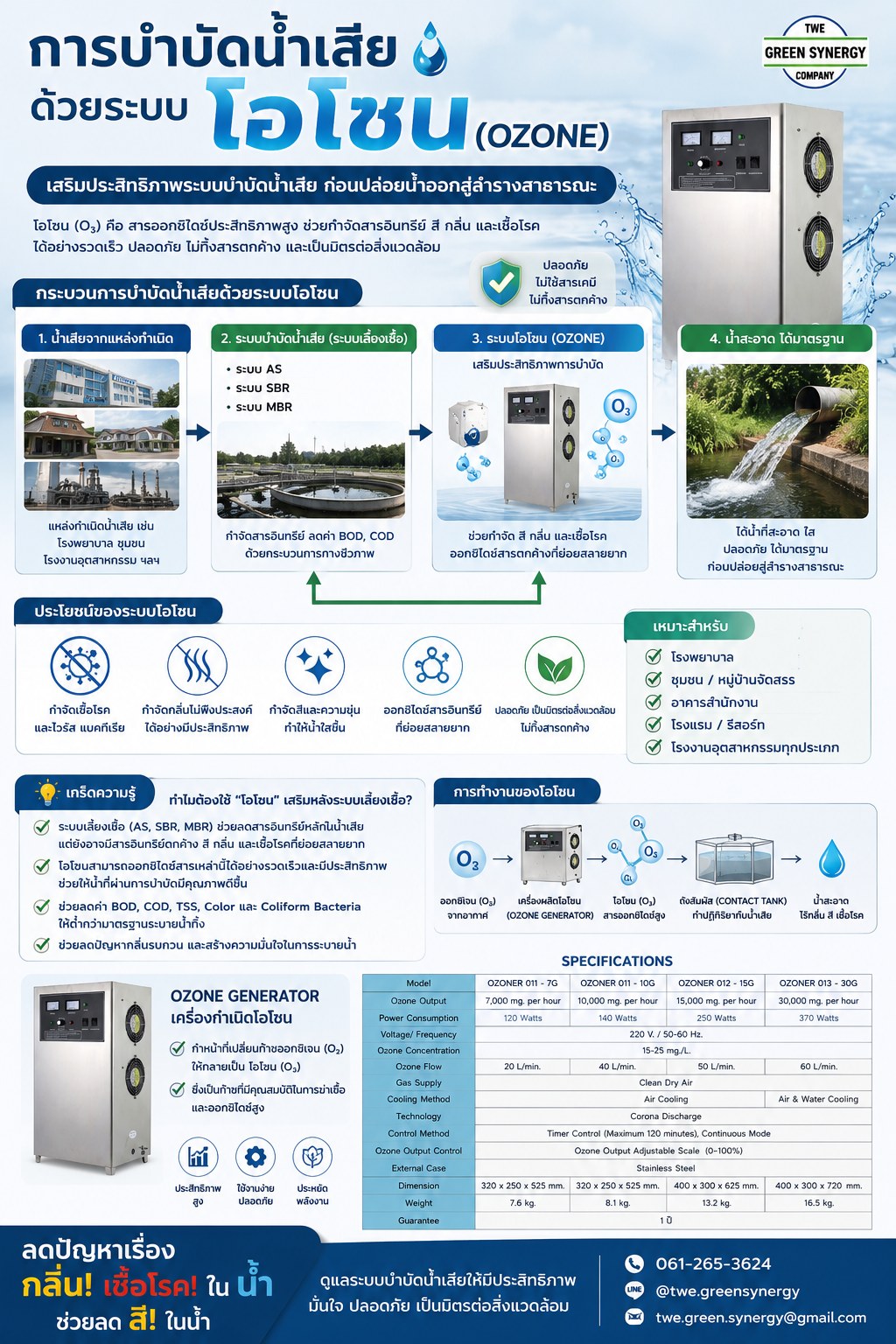 TWE green synergy ออกแบบติดตั้งระบบการจัดการน้ำครบวงจร Facebook ad: เพิ่มประสิทธิภาพระบบบำบัดน้ำเสีย ด้วย ระบบโอโซน (OZONE…