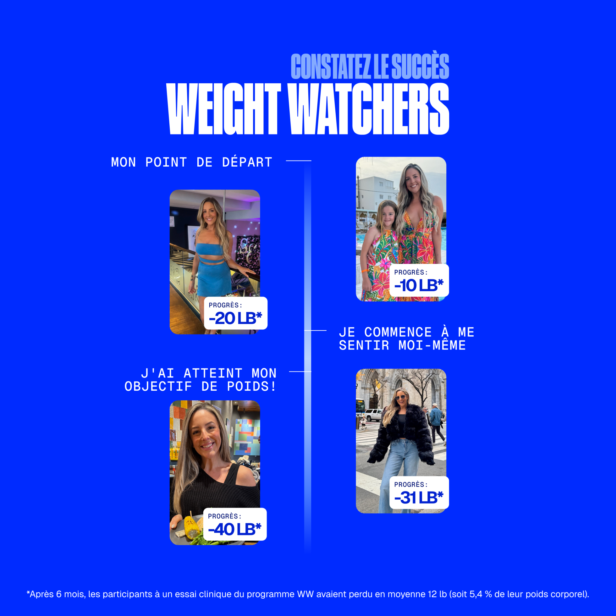 WW Canada Facebook ad