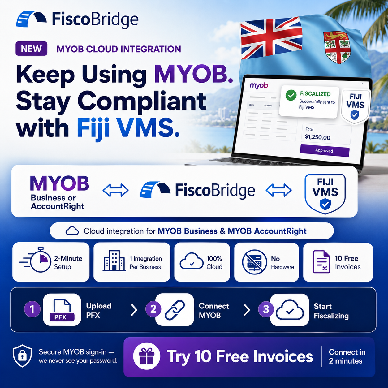 FiscoBridge Facebook ad