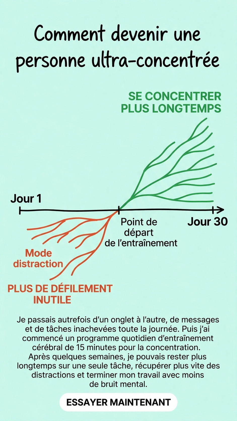 Impulse: Brain Training & Self-Discovery Facebook ad