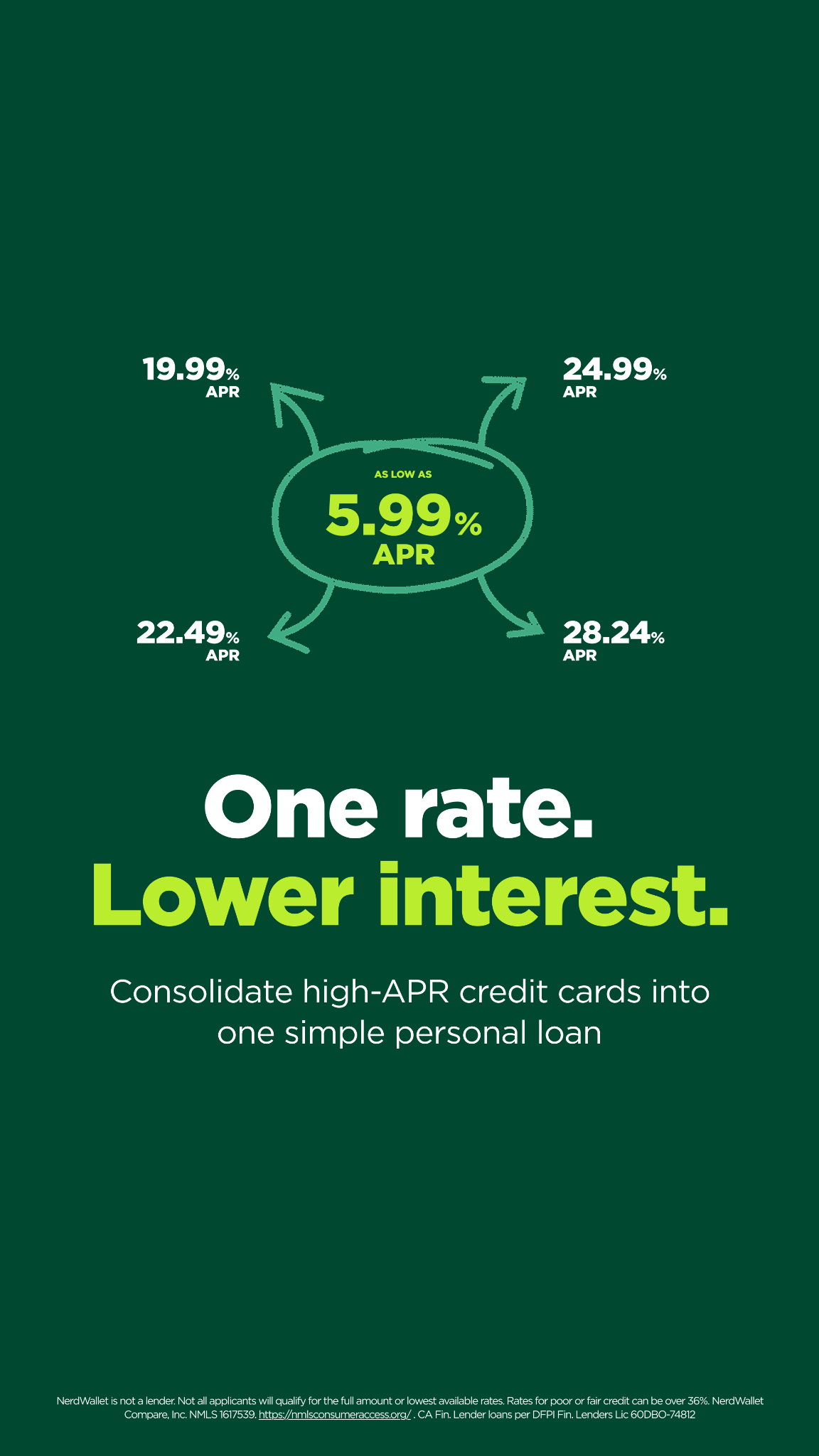 NerdWallet Facebook ad