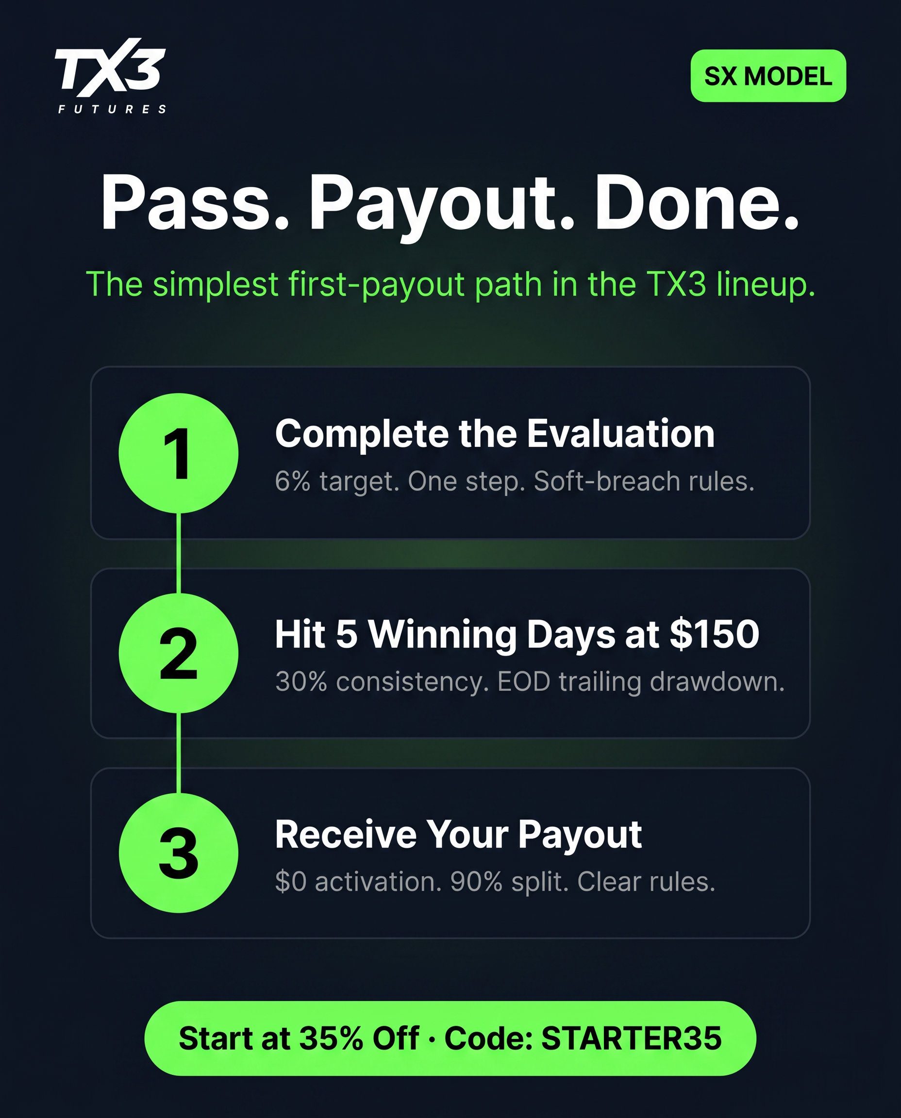 TX3 Futures Facebook ad