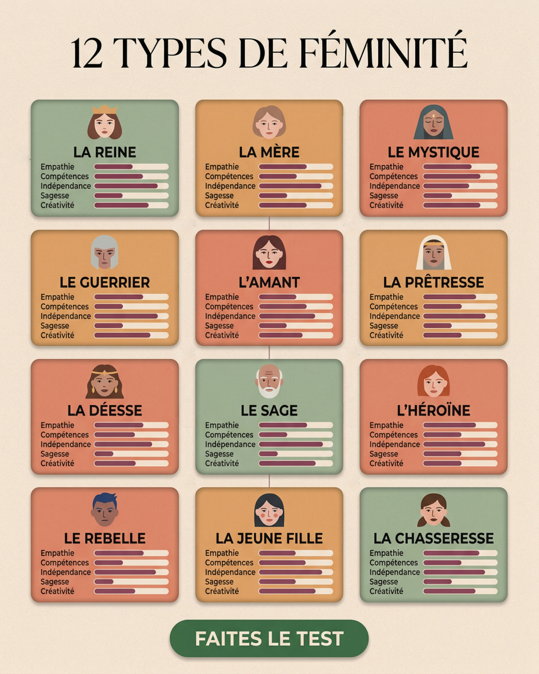 Libérez le potentiel de votre archétype Facebook ad