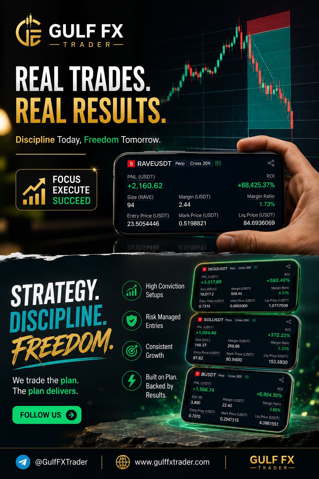 Gulf FX Traders Facebook ad