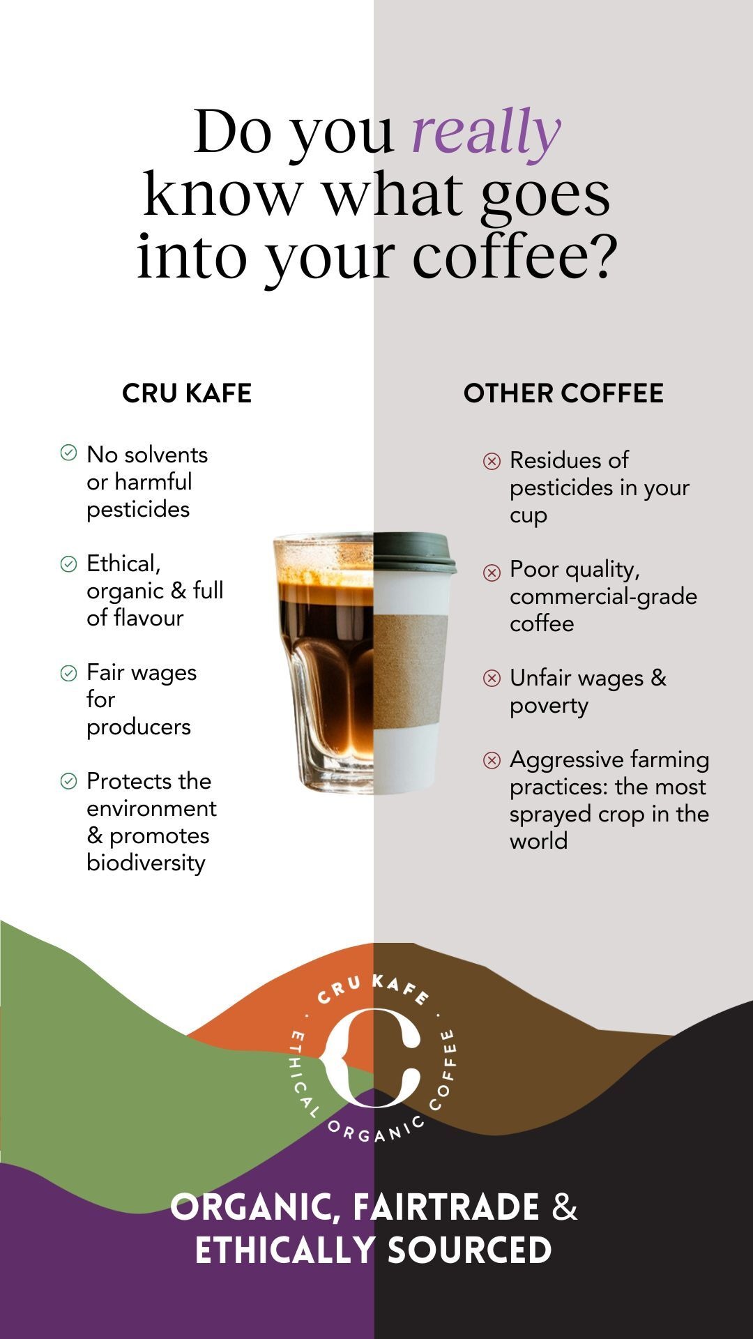 CRU Kafe Facebook ad from Mar 11, 2025