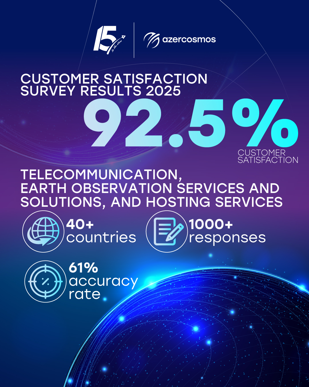 Azercosmos Facebook ad: At Azercosmos, customer feedback drives continuous…
