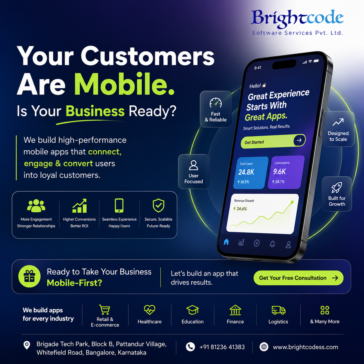 Brightcode Software Services Pvt Ltd Facebook ad