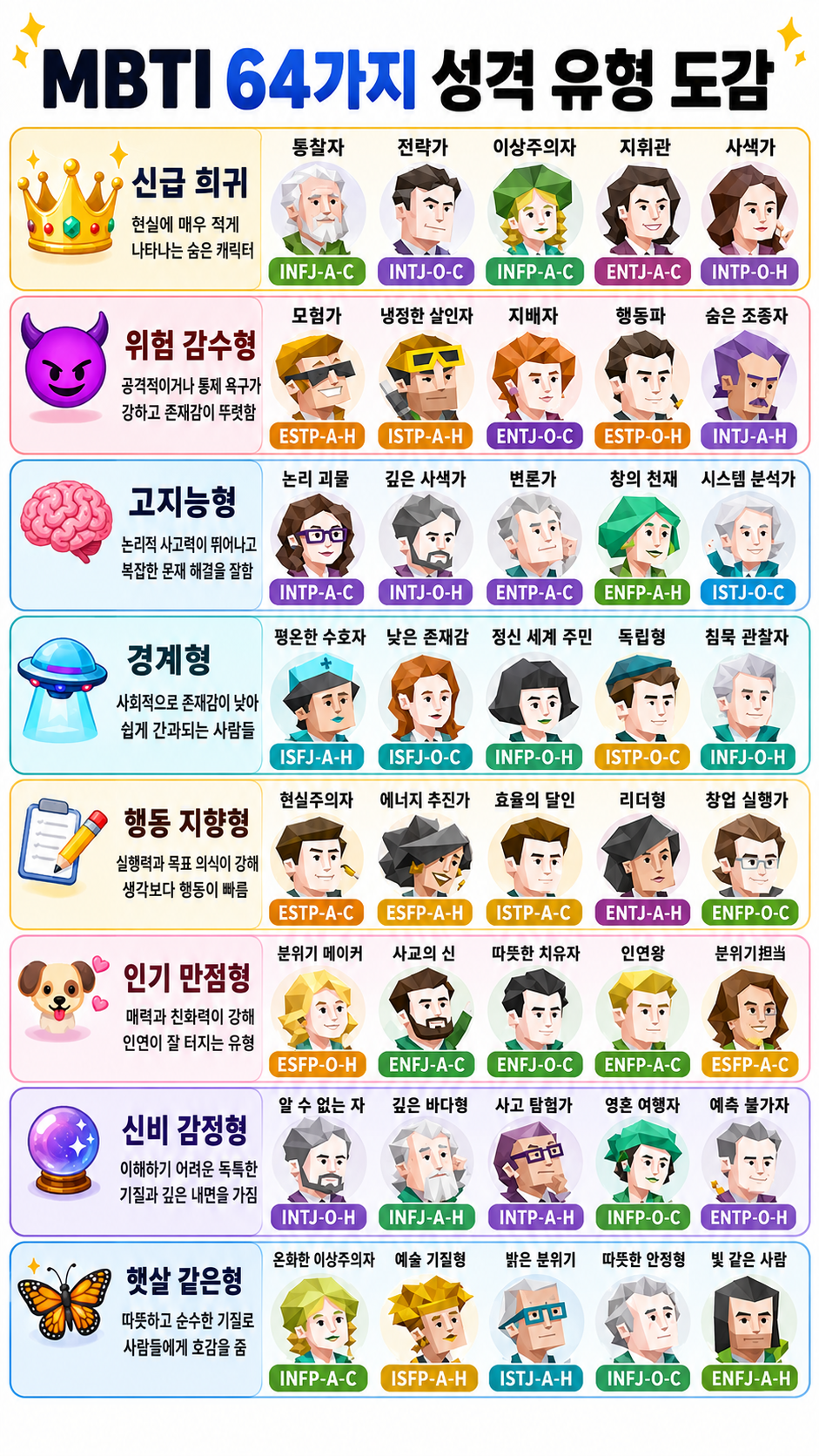16유형 성격 탐색 Facebook ad