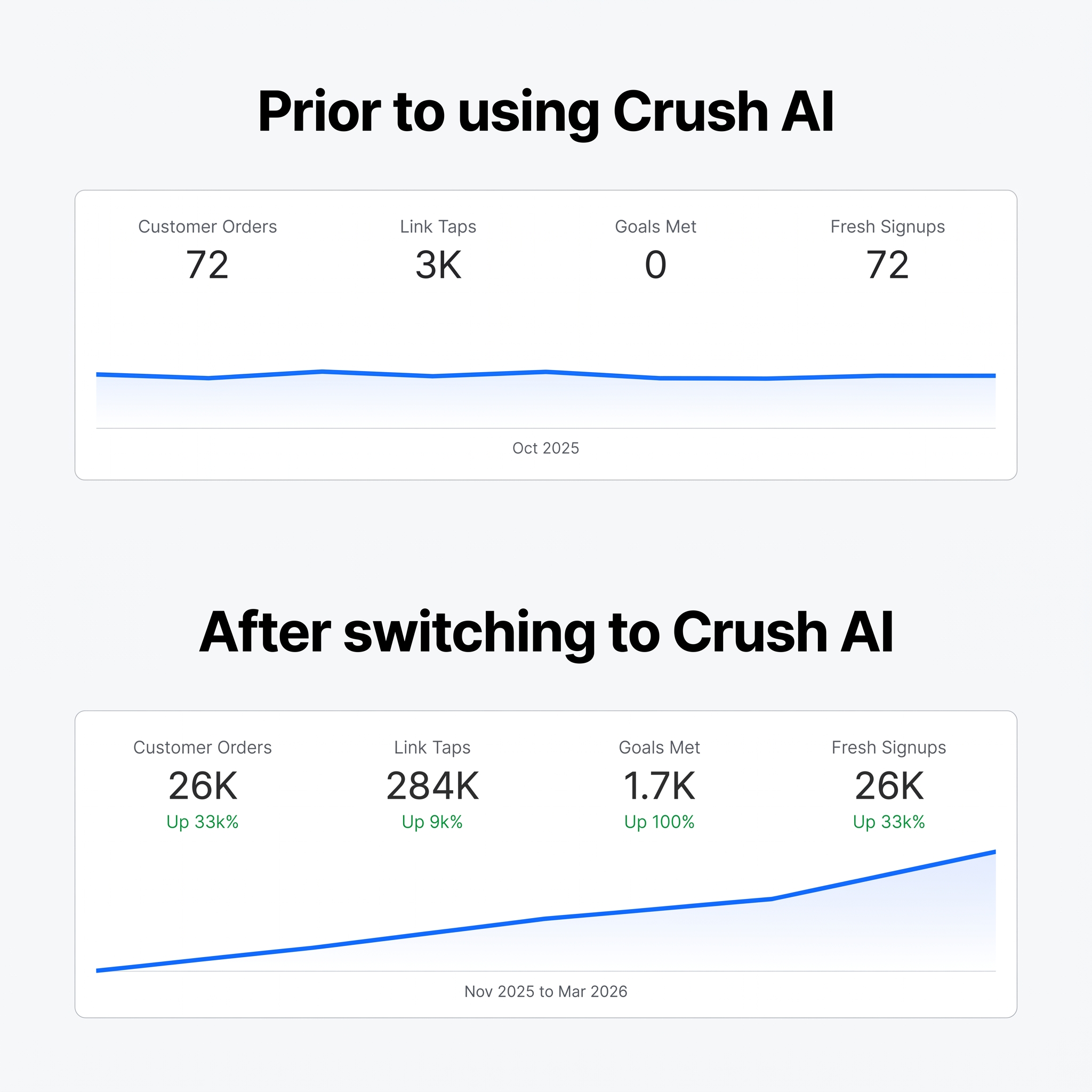 trycrush.ai Facebook ad