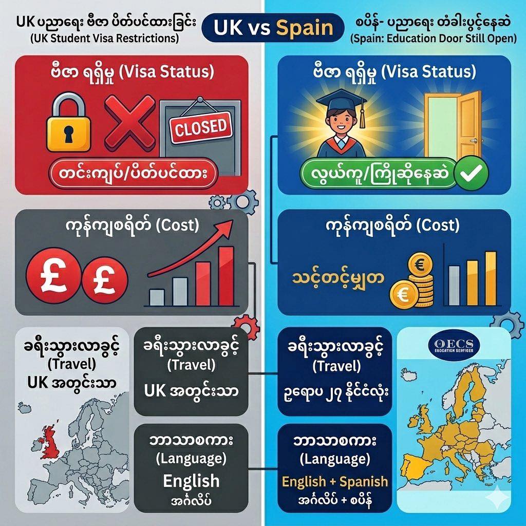 OECS Education Services Facebook ad: ๐จ๐ ๐ฉ๐ถ๐๐ฎ แแผแฑแฌแแทแบ แ
แญแแบแแปแแบแแฑแแผแแฒแท แแปแฑแฌแแบแธแแฌแธแแฝแฑแโฆ