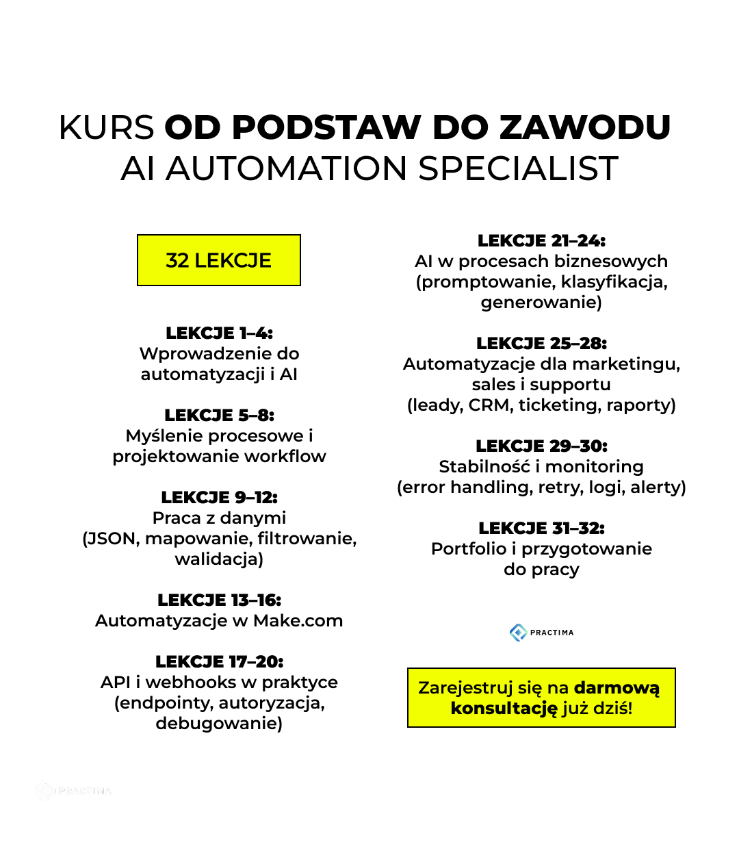 Practima Polska Facebook ad