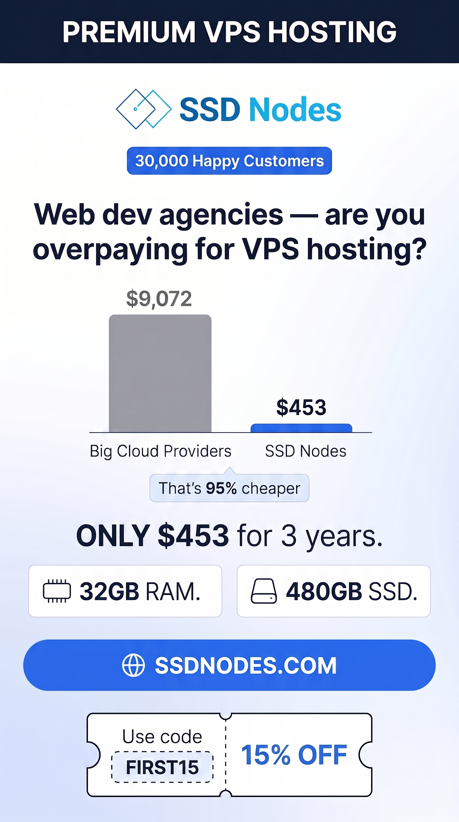SSD Nodes Facebook ad