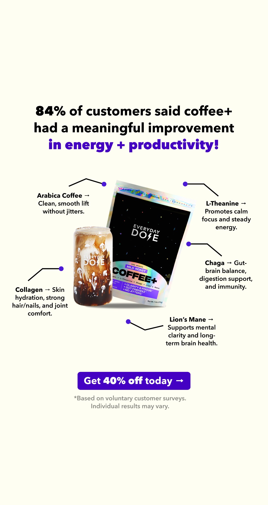 Everyday Dose Facebook ad