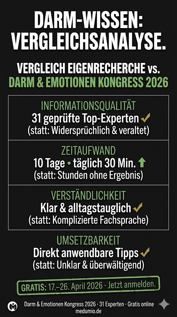 Medumio - Wissen, was hilft. Wissen, das hilft. Facebook ad