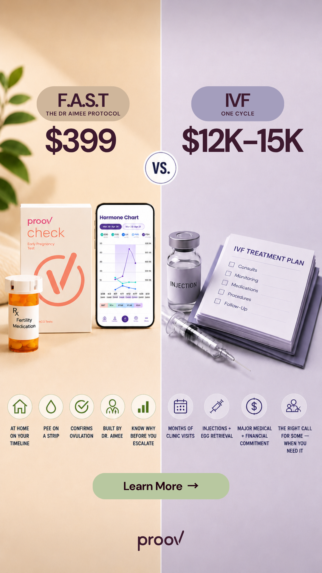 Proov Hormone Tracking & Diagnostics Facebook ad