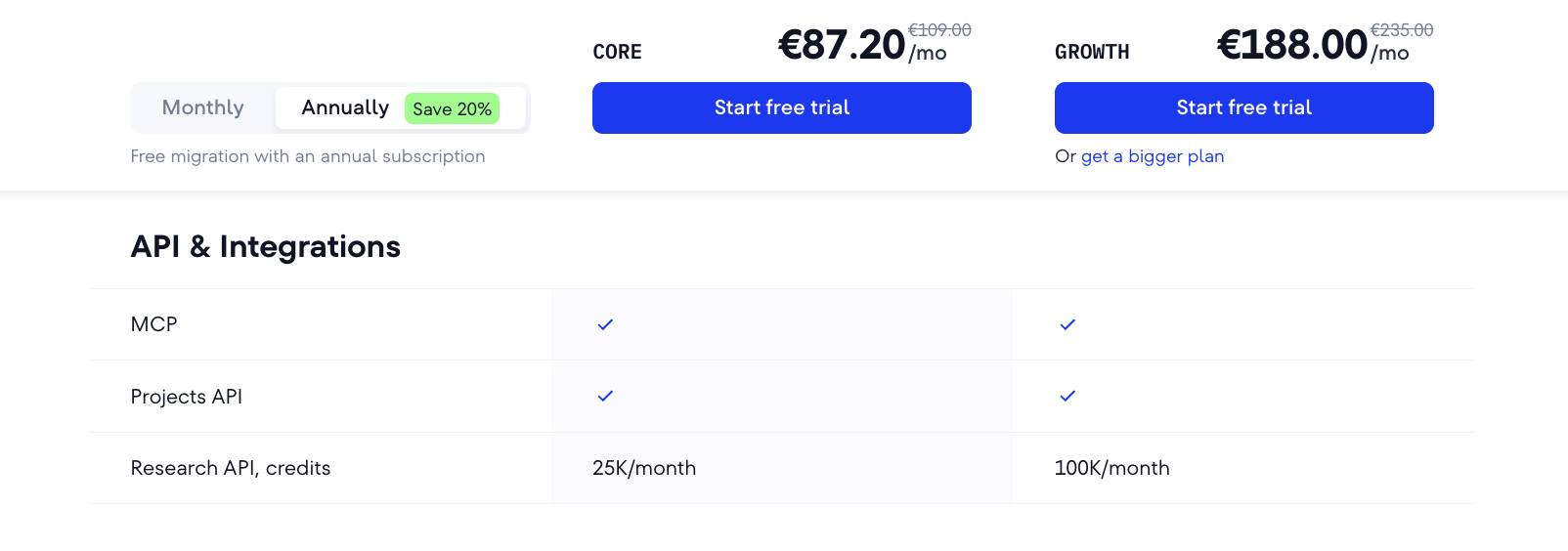 SE Ranking Facebook ad