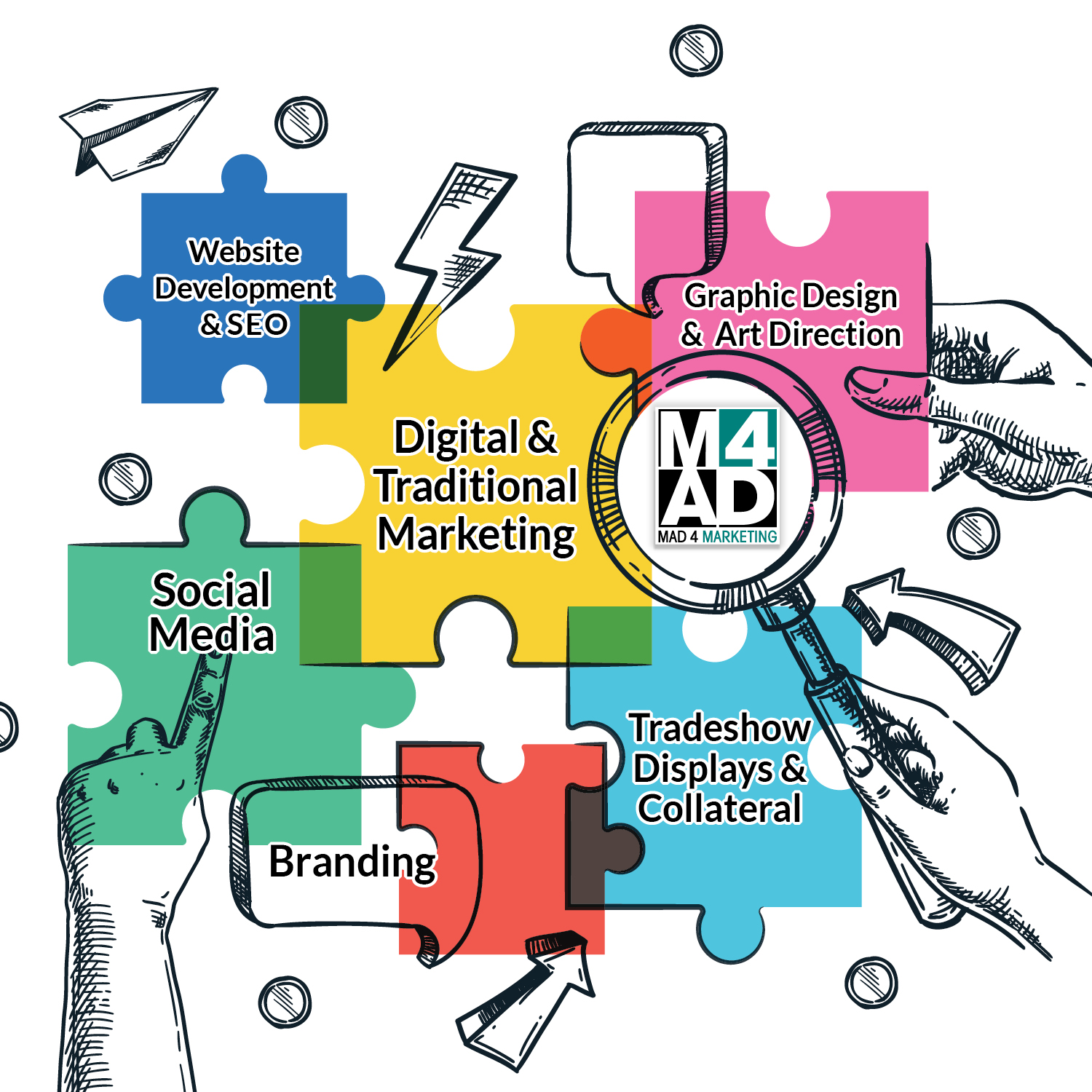 Mad 4 Marketing Facebook ad: Why work with a marketing agency?