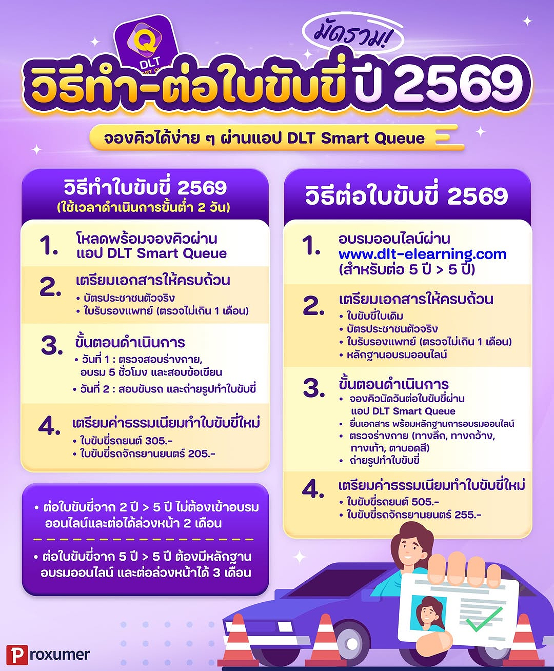 Proxumer - โปรโมชั่น Facebook ad