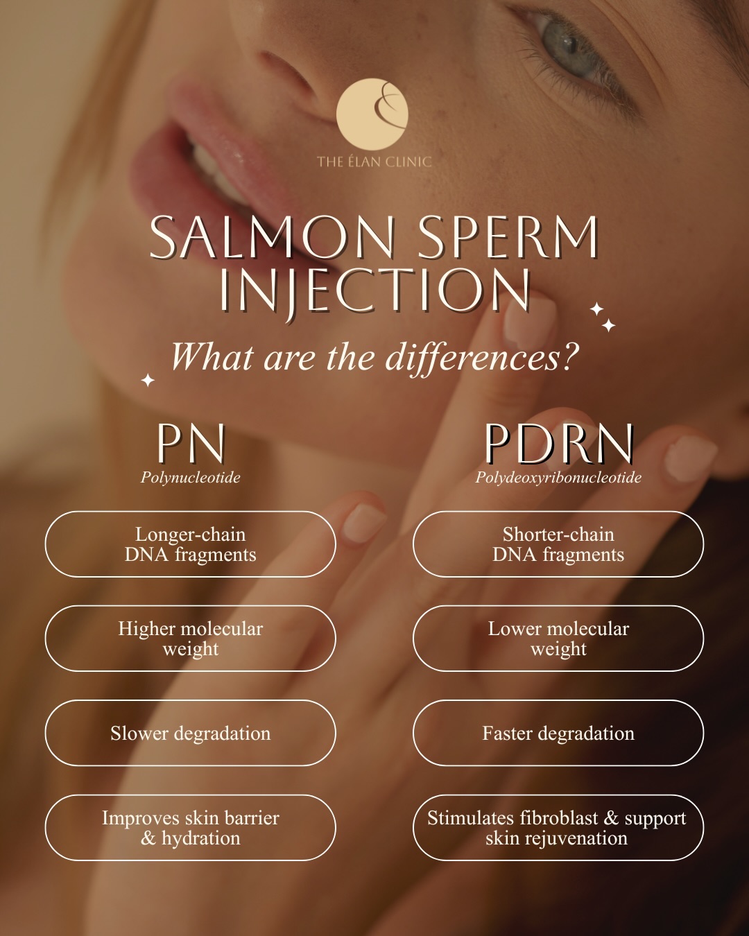 The Élan Clinic Facebook ad: PN vs PDRN, what’s the difference?
