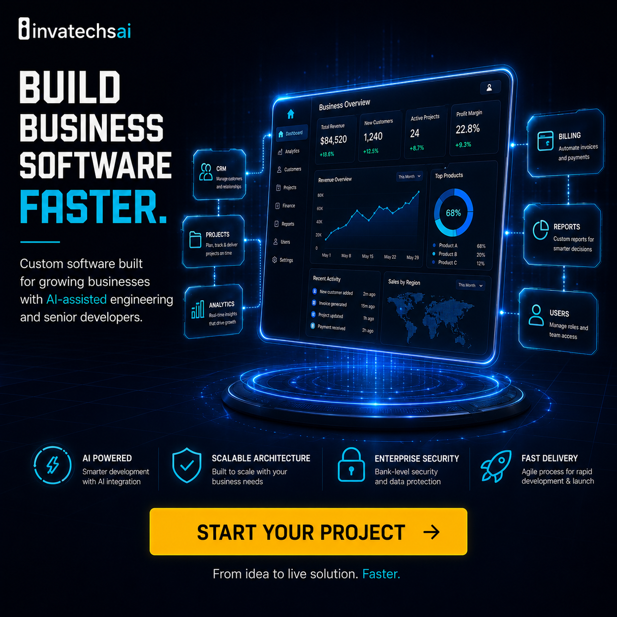 Invatechs Software Facebook ad: Turn Your Software Idea Into Reality