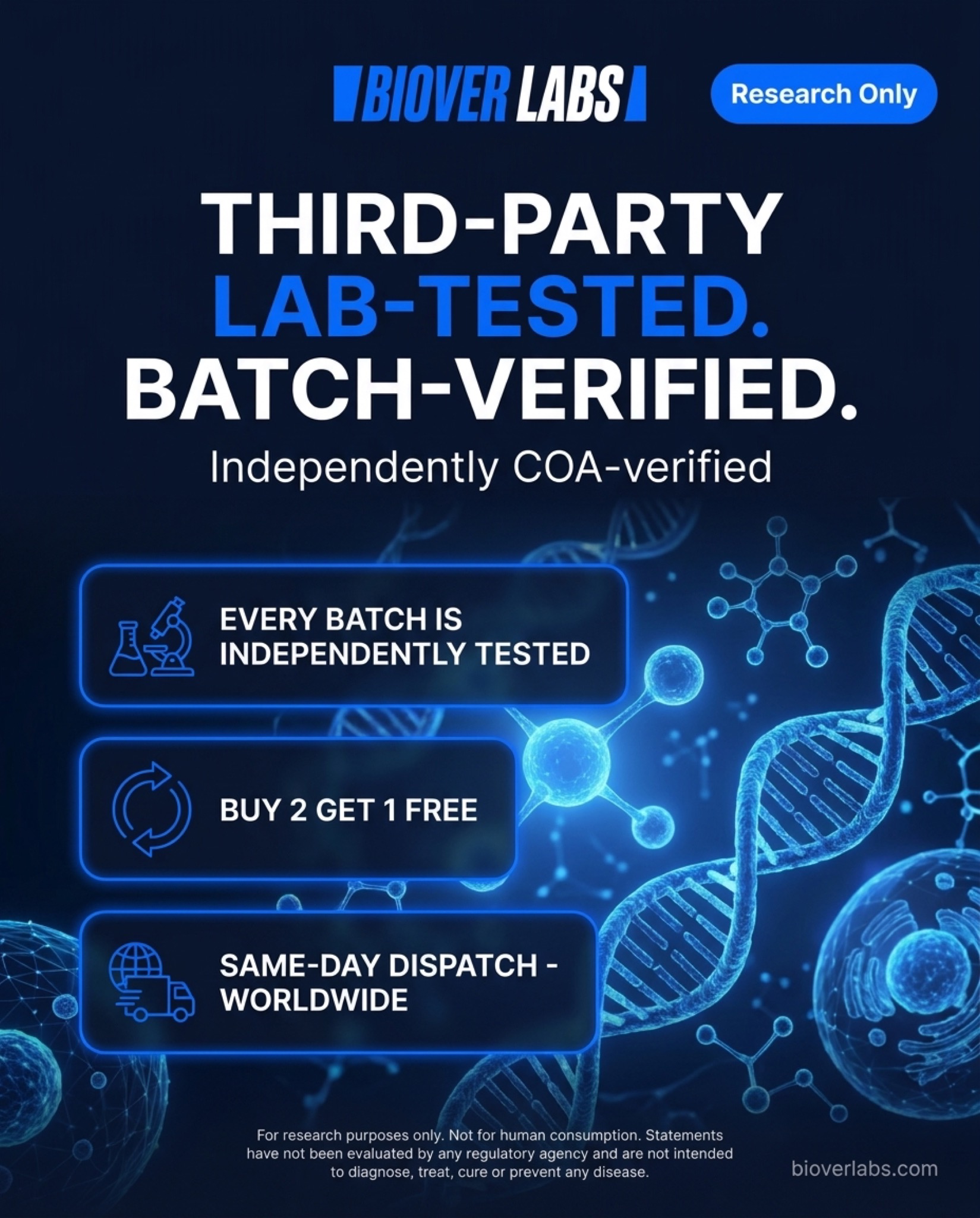BioverLabs Facebook ad: GLP-3 Research Compounds · Research Only