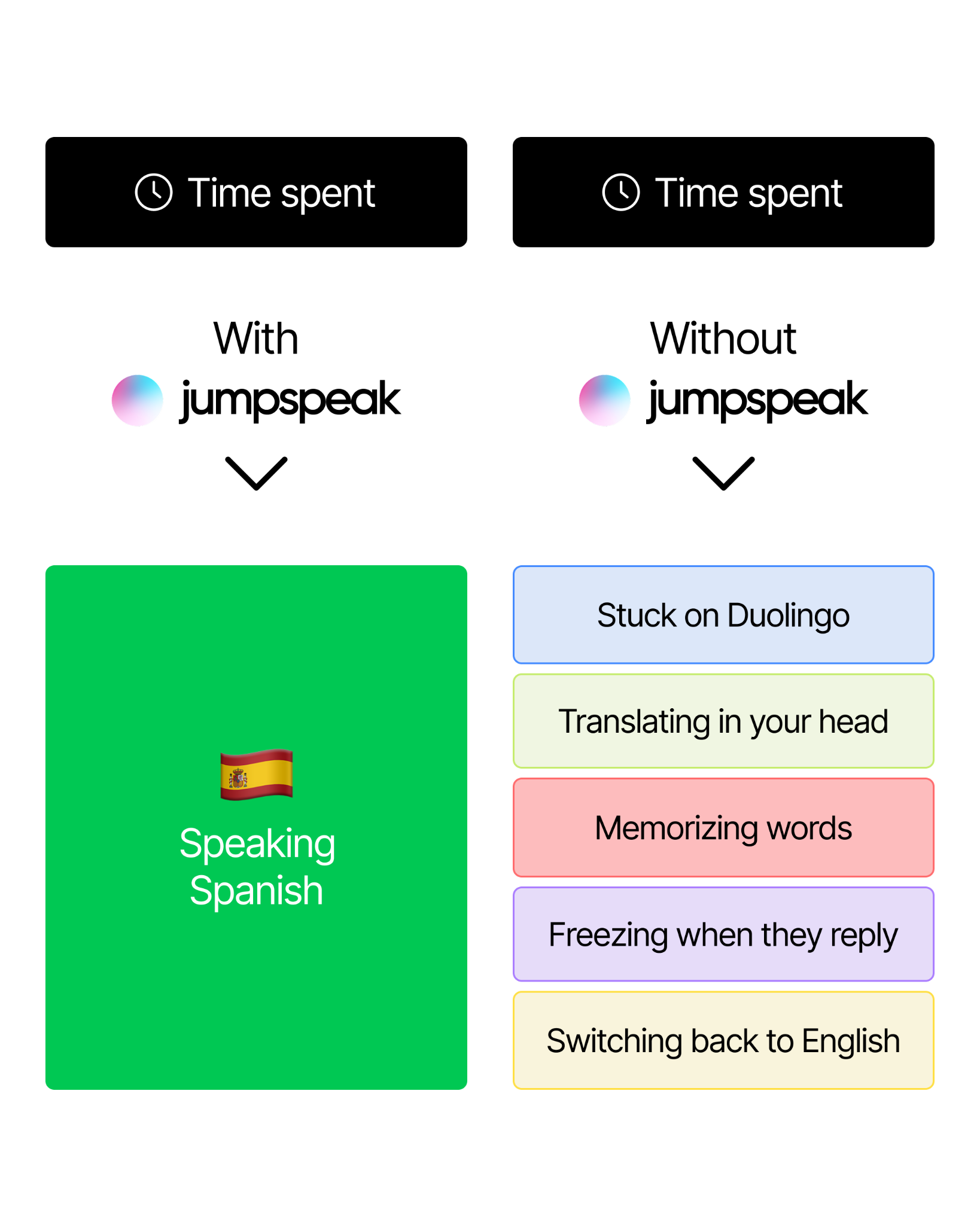 Jumpspeak Facebook ad