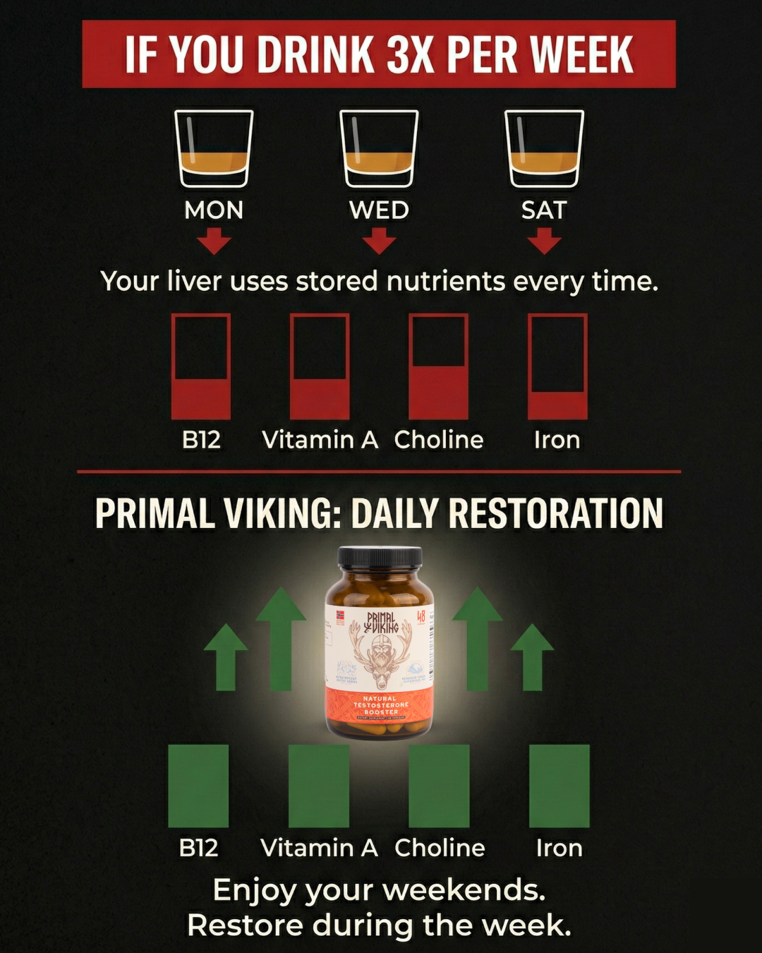 Primal Viking Facebook ad