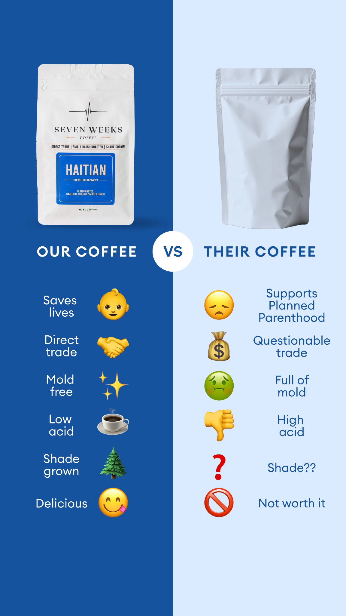 Seven Weeks Coffee Facebook ad