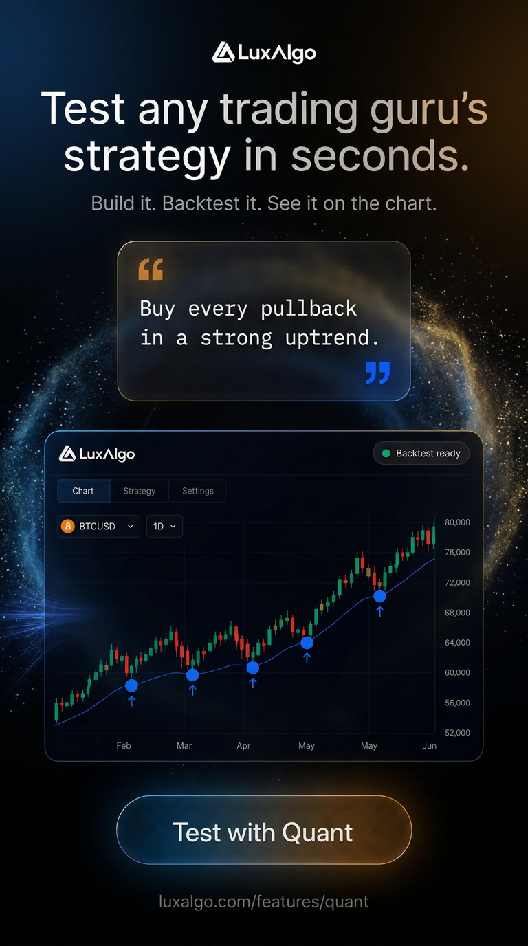 LuxAlgo Facebook ad