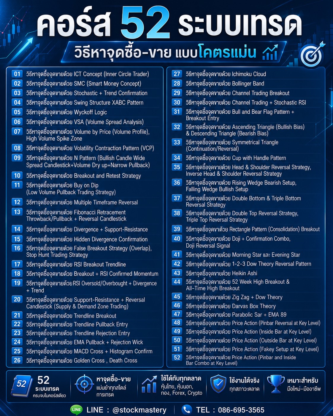 Stock Mastery Facebook ad: หยุด เดา กราฟ!