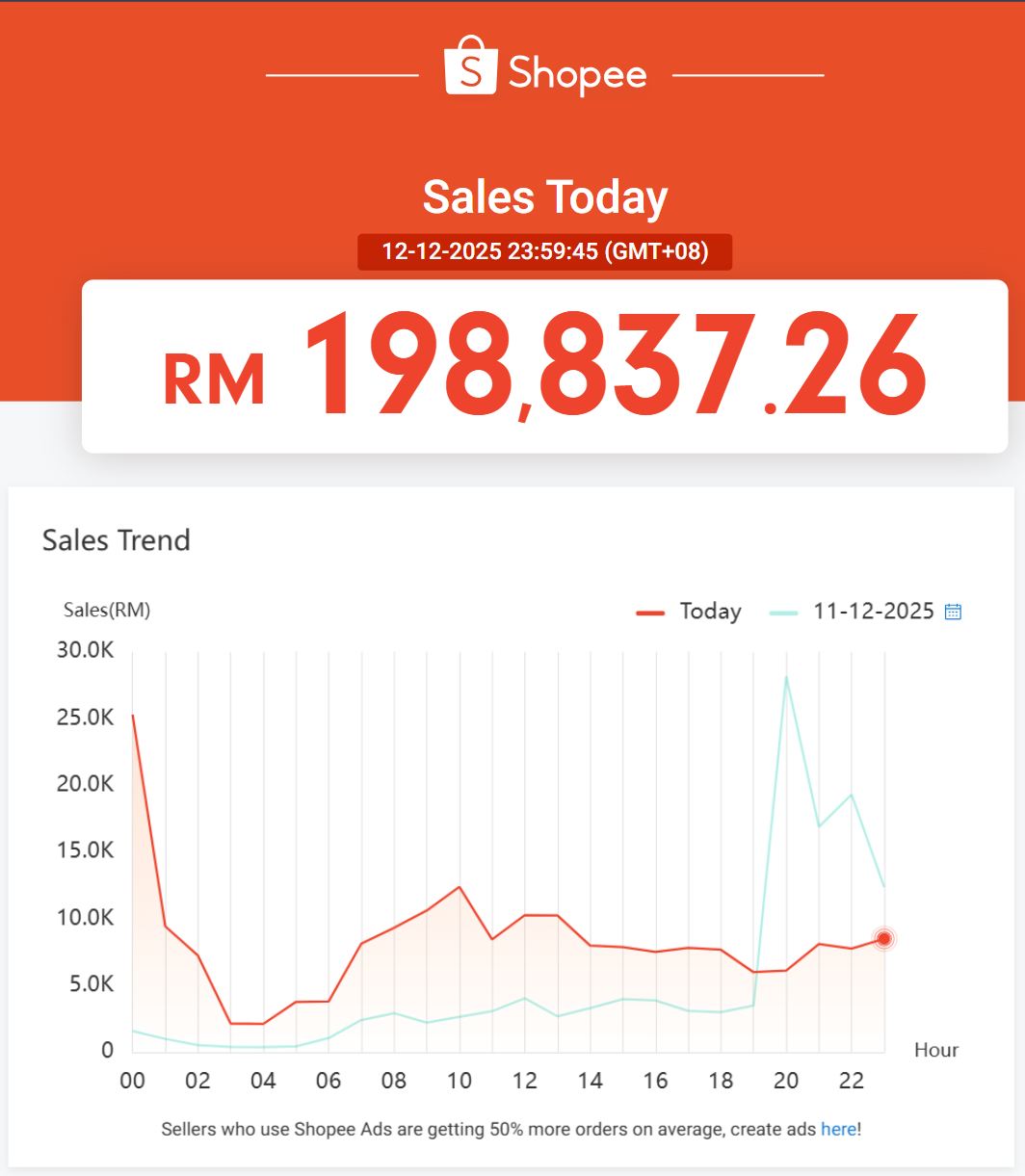 AZ Media Solutions Sdn Bhd Facebook ad