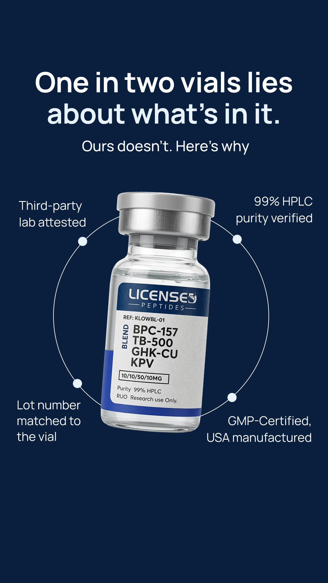 Licensed Peptide Research Facebook ad: EVERY PEPTIDE DISCOUNTED, SALE ENDS SOON