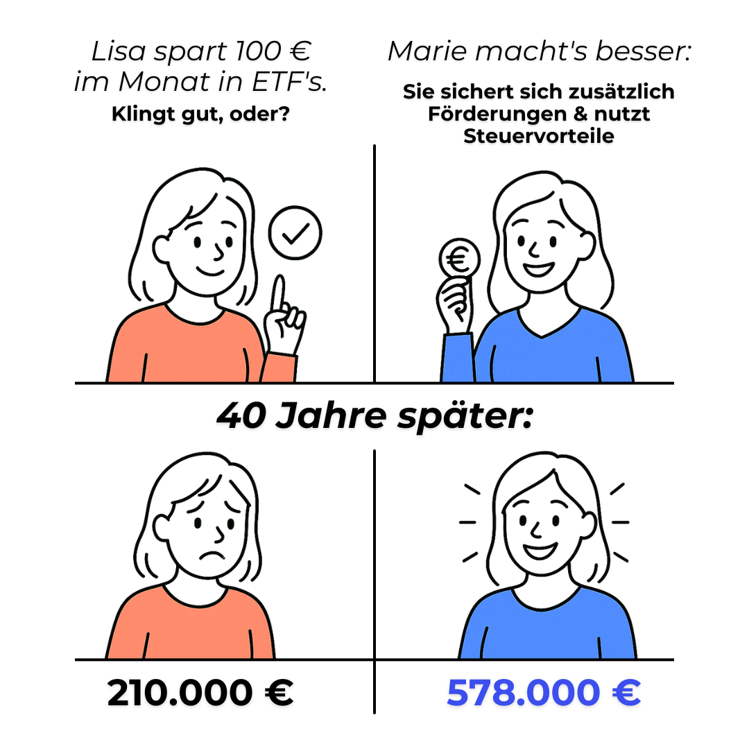 FinanzStarter.de ad creative