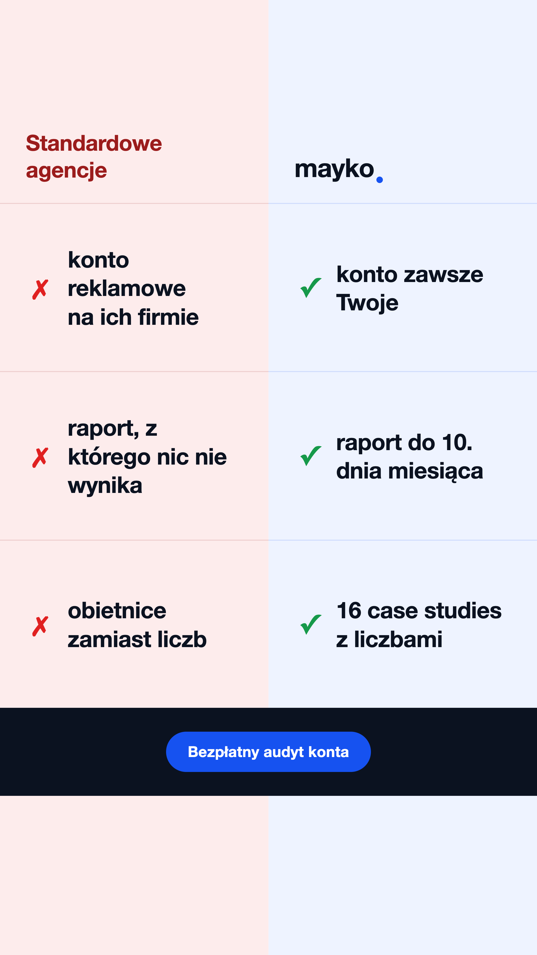 Agencja Mayko Facebook ad