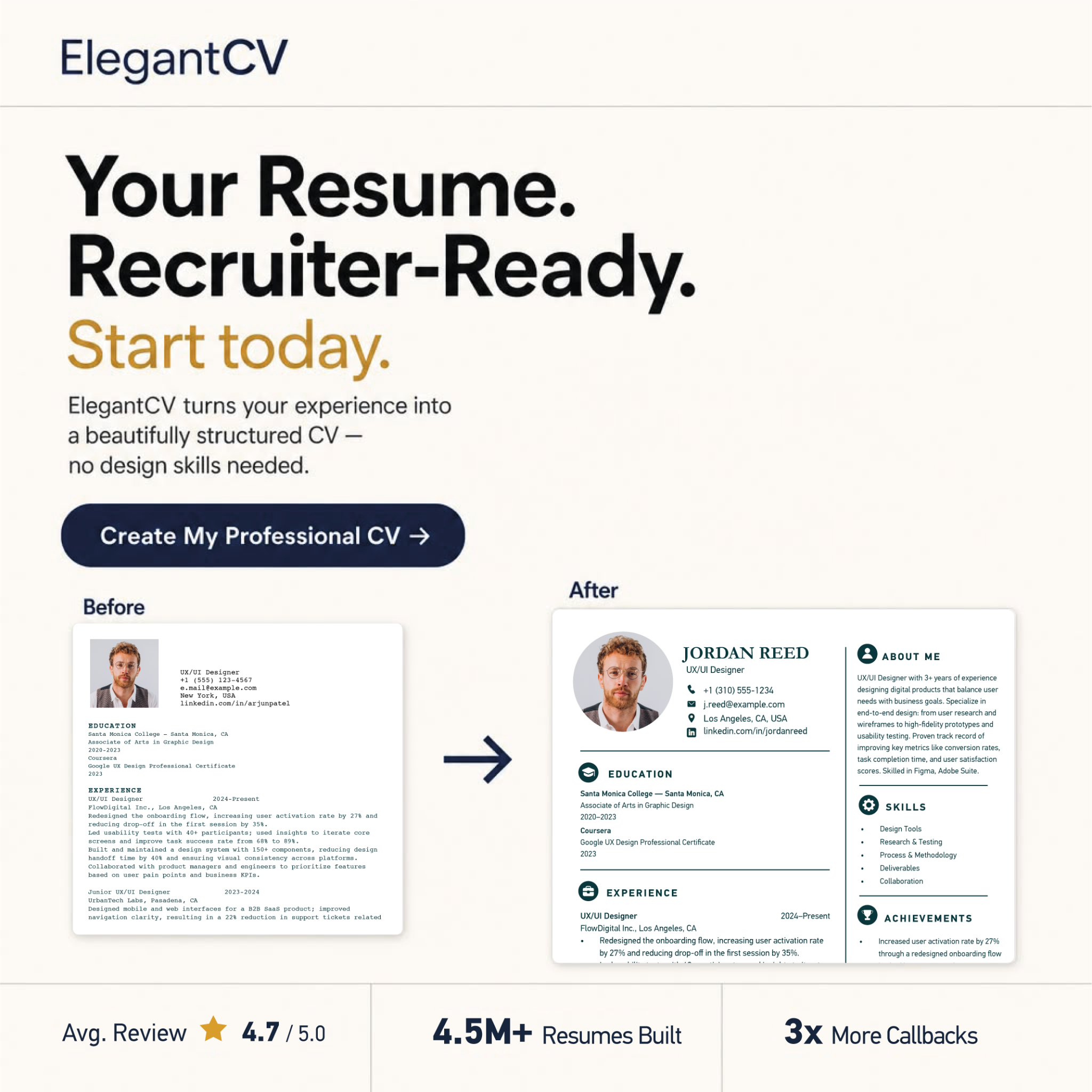 Adam Burke Career Coach Facebook ad