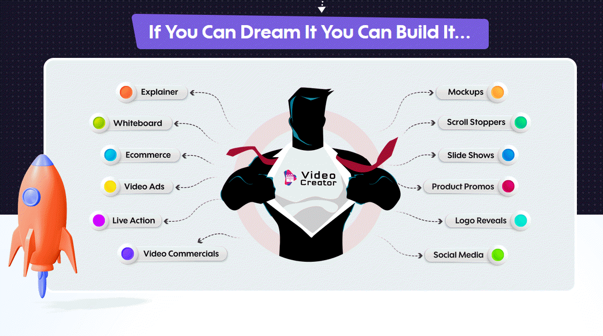 VideoCreator Facebook ad