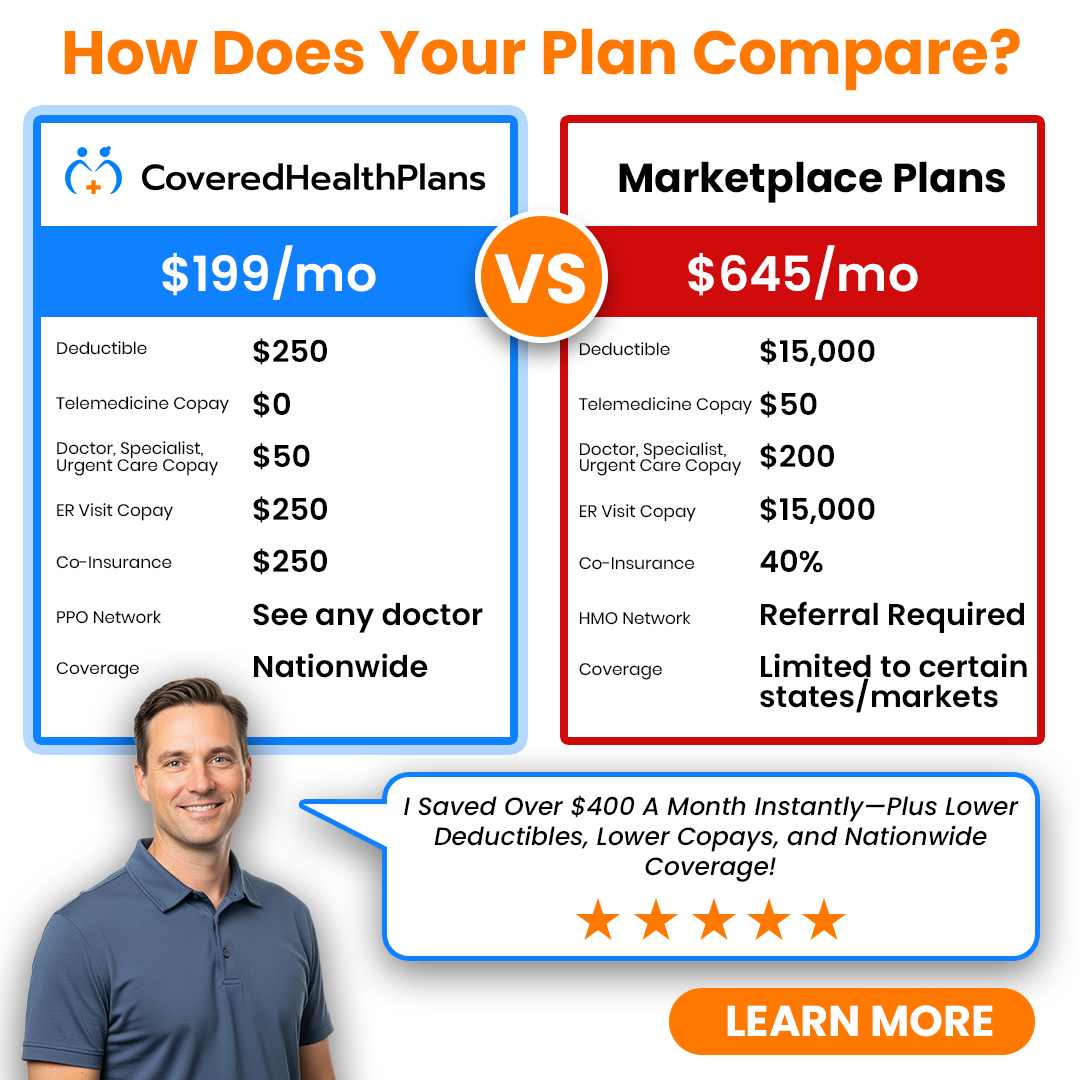 Covered Health Plans Facebook ad: Private Health Plans from $199/mo.