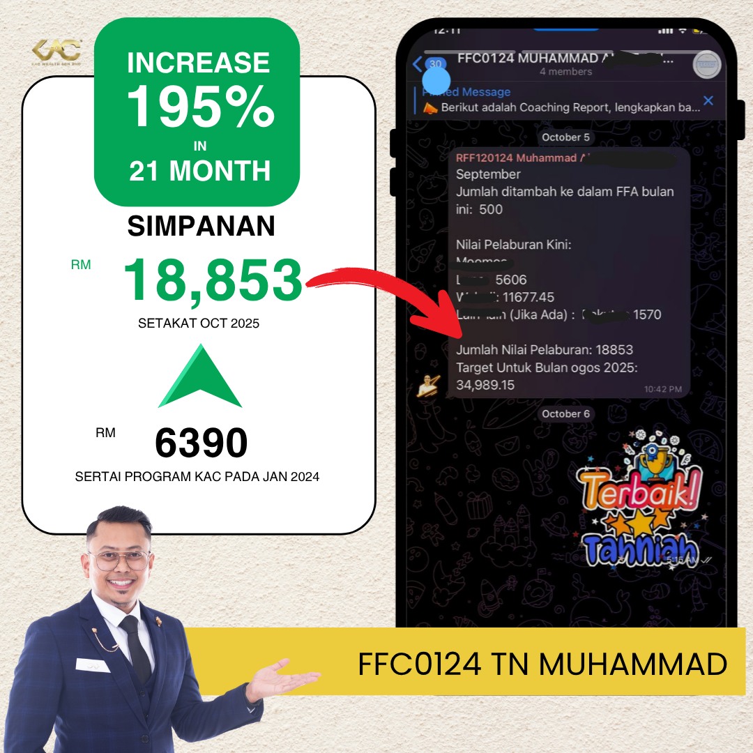 Khairi Aizat Facebook ad: Sebelum: RM6,390 | Selepas: RM18,853 | Naik 195%