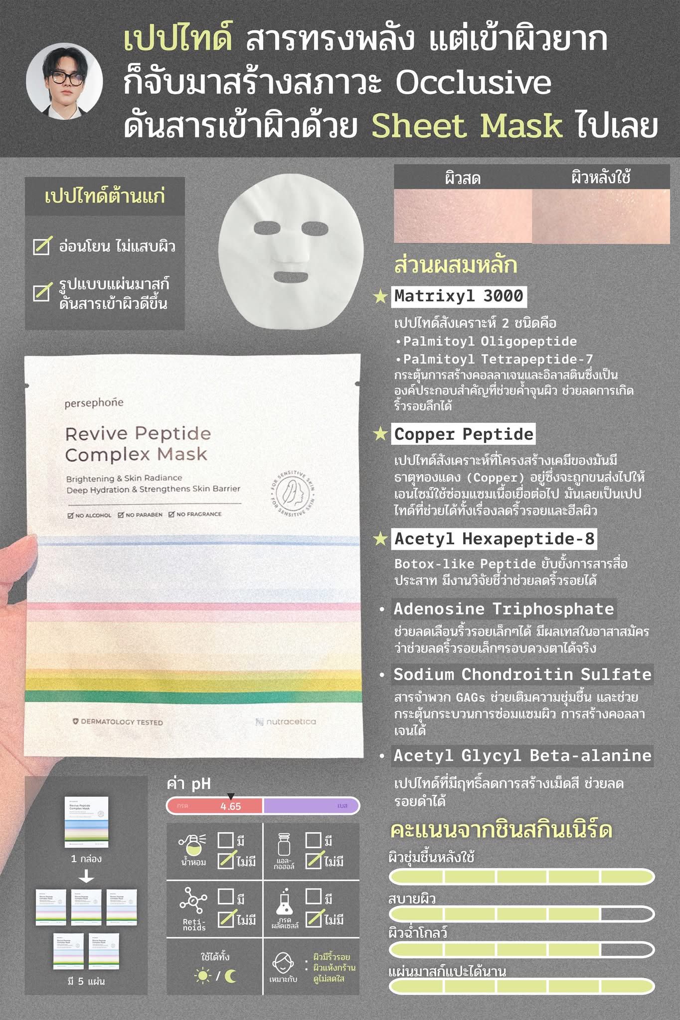 Nutracetica Facebook ad: รู้มั้ยว่าสารกลุ่ม เปปไทด์ ซึมเข้าไปออกฤทธิ์ที่ผิวยากมาก…