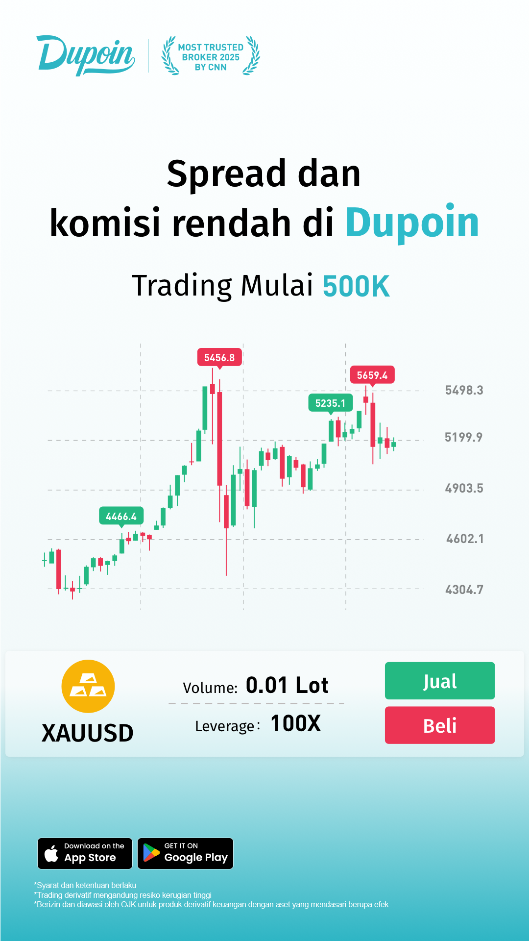 Dupoin Futures Facebook ad