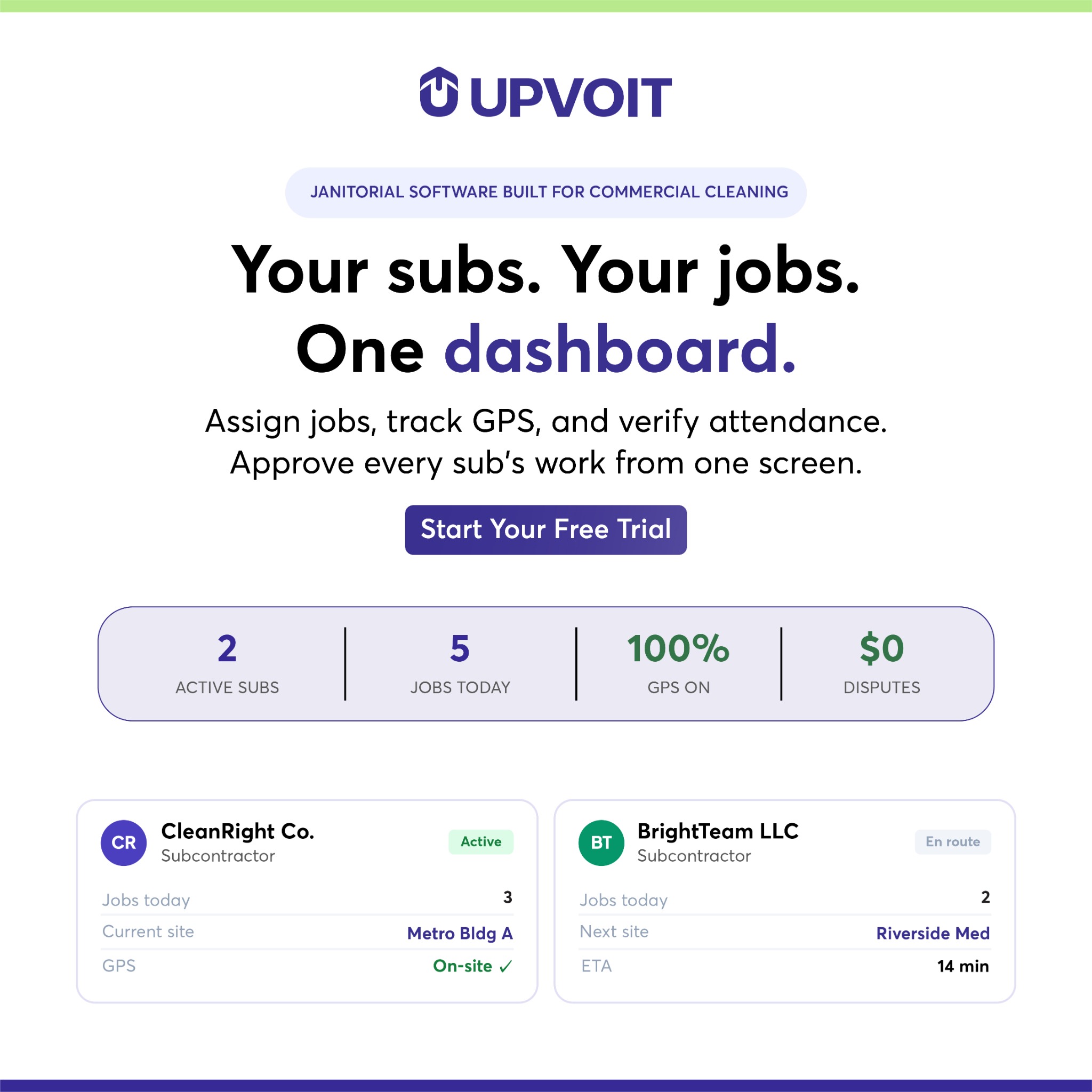 Upvoit Facebook ad: One Platform Control