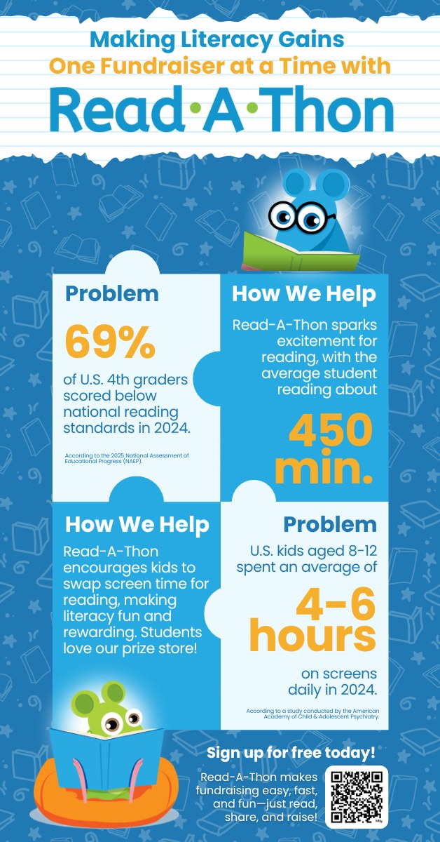 Read-A-Thon Facebook ad from Nov 3, 2025